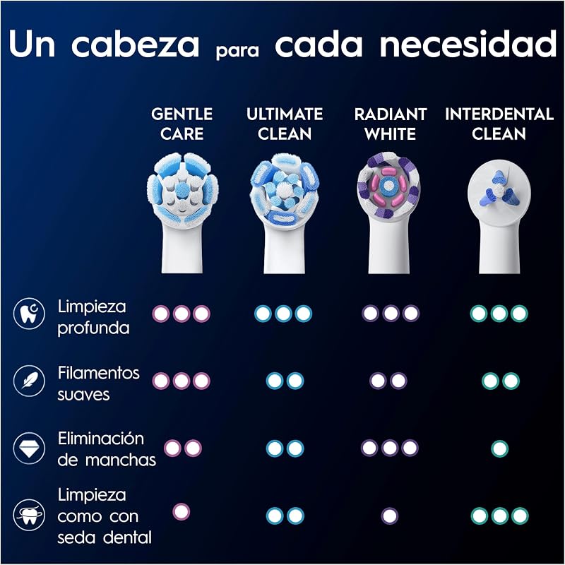 iO Gentle Care Cabezales de Recambio Originales, Blanco, Pack de 8