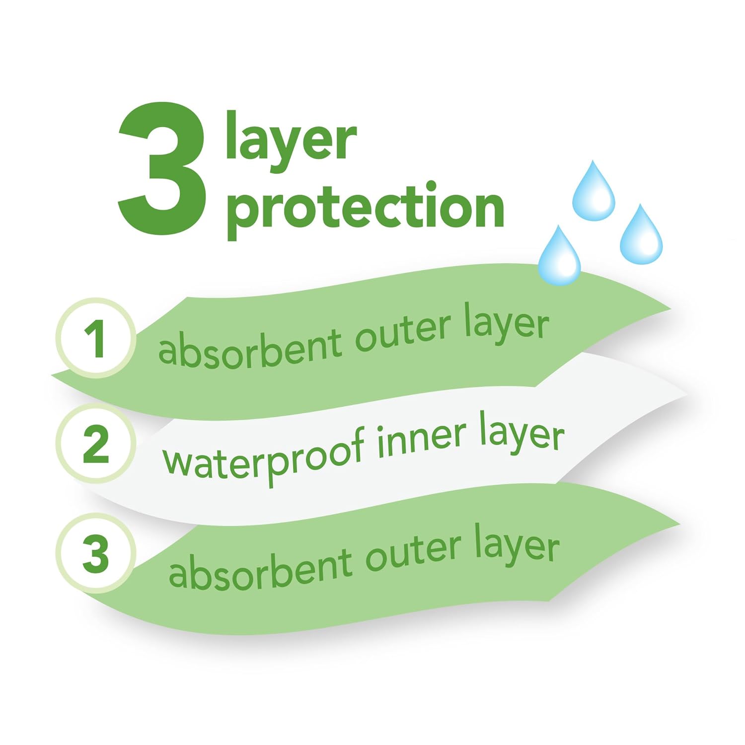 green sprouts Stay-dry Milk Catcher Bibs (3 Pack) | Collar absorbs milk to prevent rashes | Waterproof inner layer, Absorbent terry cotton, Machine washable: Baby