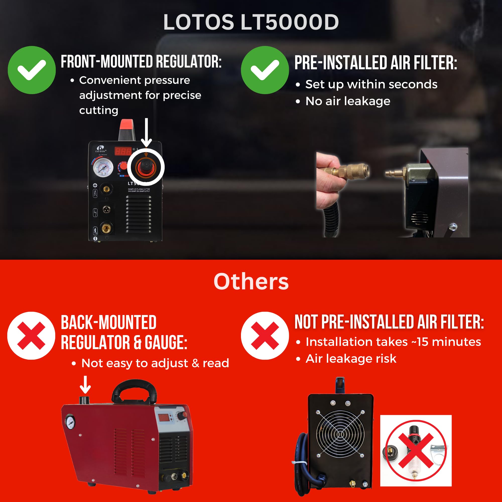 LOTOS LT5000D 50A Air Inverter Plasma Cutter Dual Voltage 110/220VAC 1/