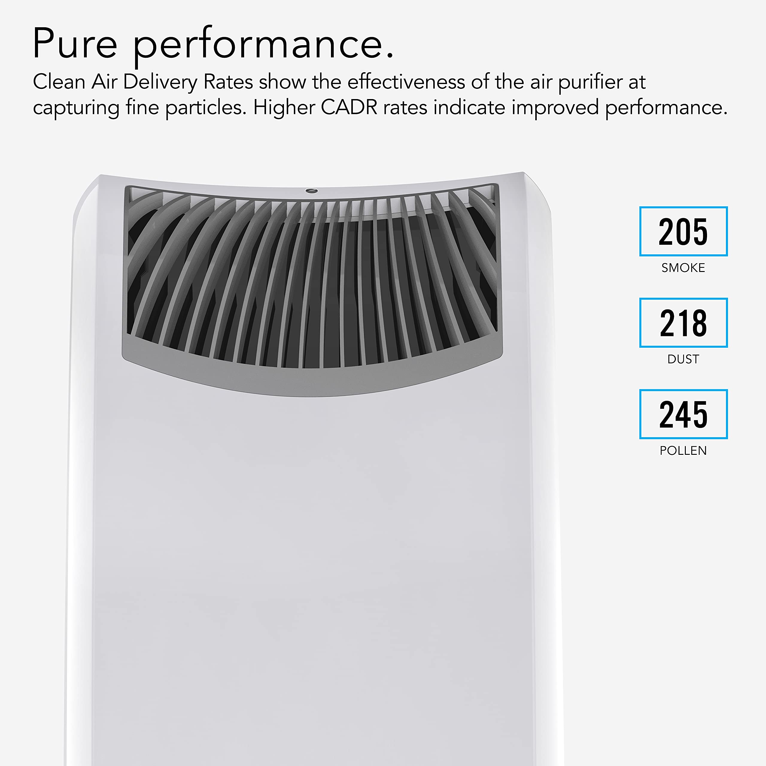 Vornado AC550 Air Purifier with True HEPA Filter, Captures Allergens, Smoke, Odors, Pollen, Dust, Mold Spores, Pet Dander, Ice White