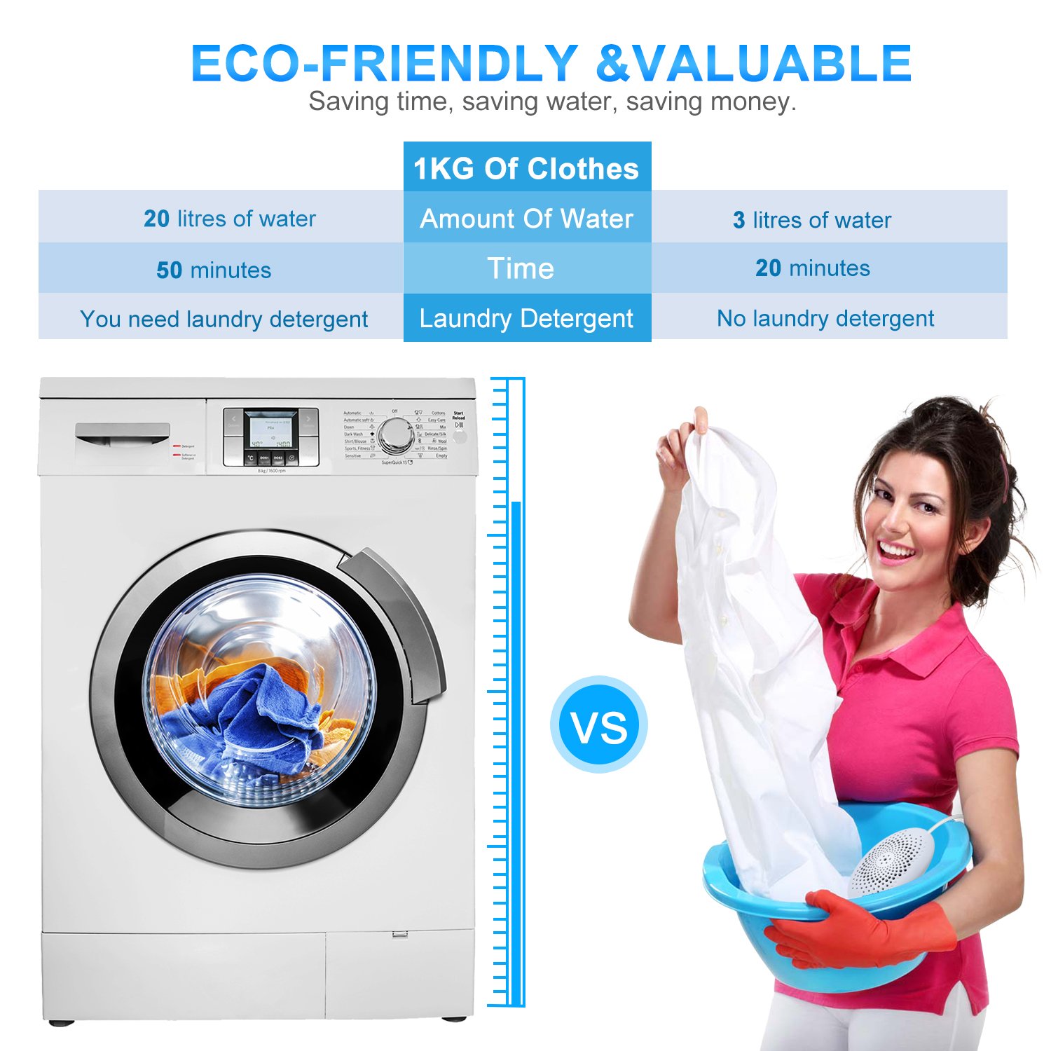 Turelar Portable Travel Washer Machine, Washwow Disinfectant Washing