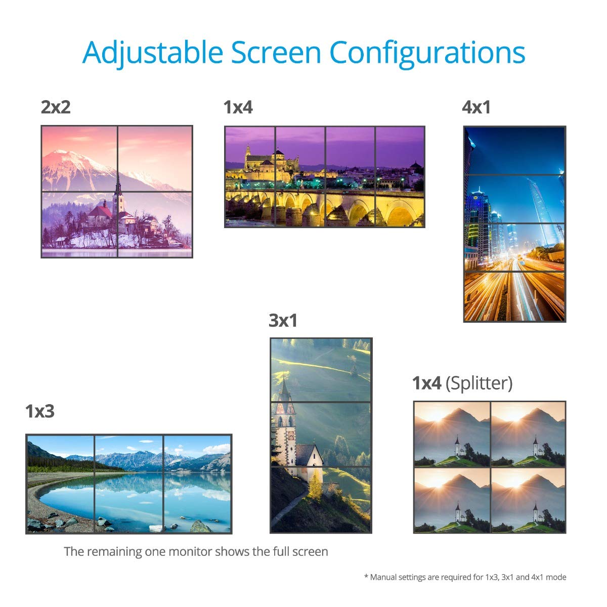 gofanco Prophecy 4K HDMI 2x2 ビデオウォールコントローラー&プロセッサー - 最大4K/60Hz YUV 4:4 HDMIまたはmDP 1.2入力 ベゼル補正 ファンレス カスケード(2x2、1x3、3x1、1x4、4x1、3x3、4x4に対応)