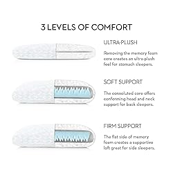 Z CONVOLUTION Pillow - Gel Infused DOUGH Memory