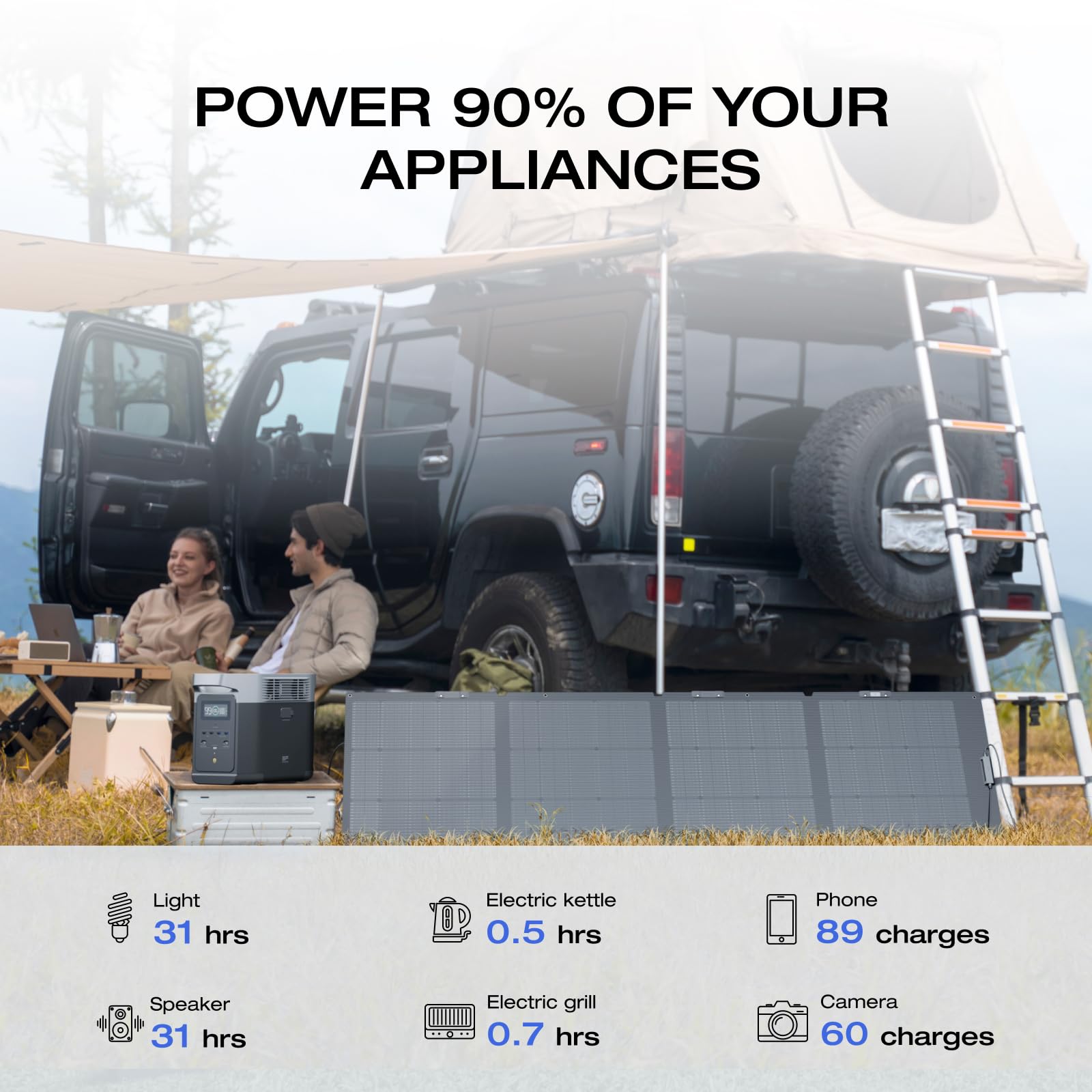 EF ECOFLOW Solar Generator DELTA2 with 220W Solar Panel, LFP(LiFePO4) Battery, Fast Charging, Portable Power Station for Home Backup Power, Camping & RVs