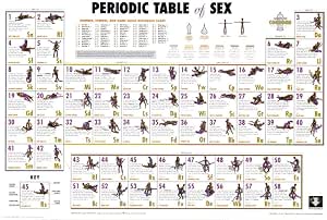 Amazon.com: Periodic Table of Sex Poster 36 x 24in: Posters & Prints
