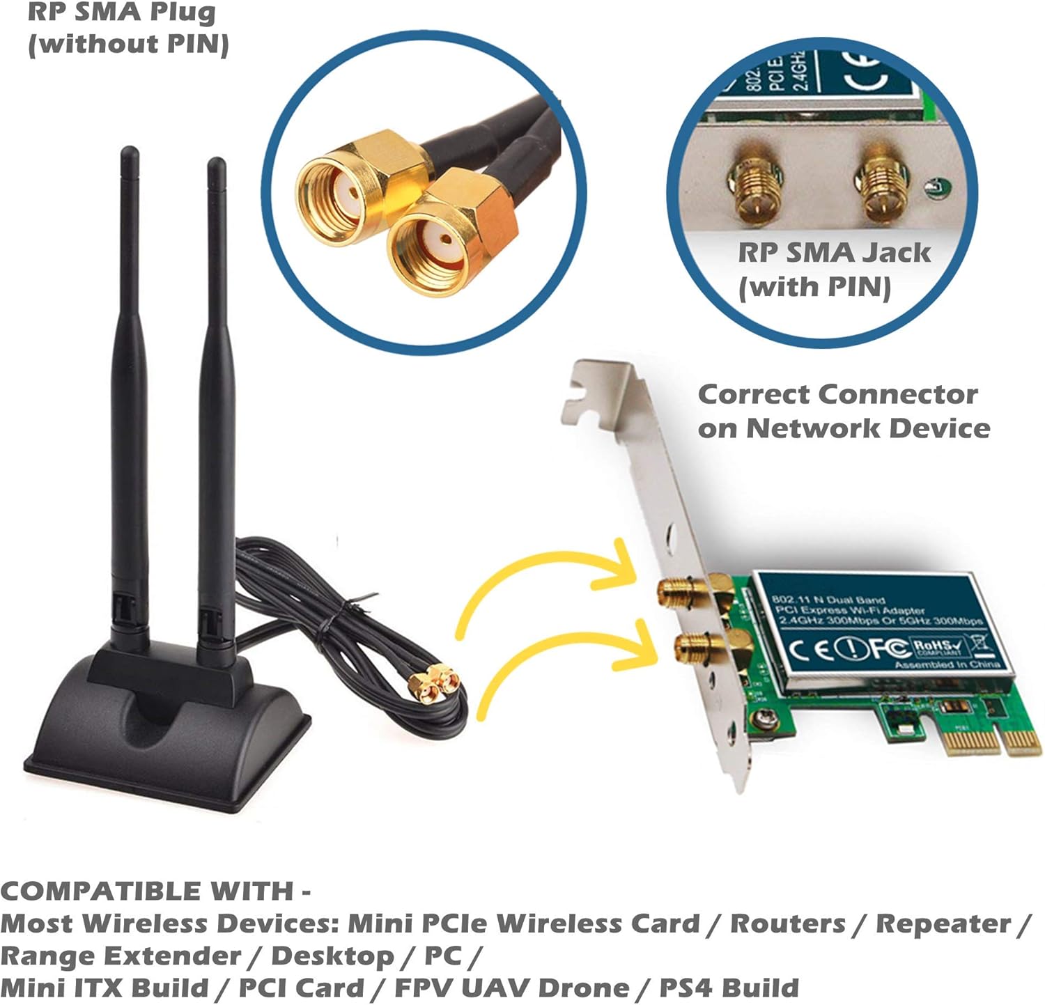 Dual Antenna Mini Pcie To Pci Express Wireless Wifi Network Card Adapter Talkingbread Co Il