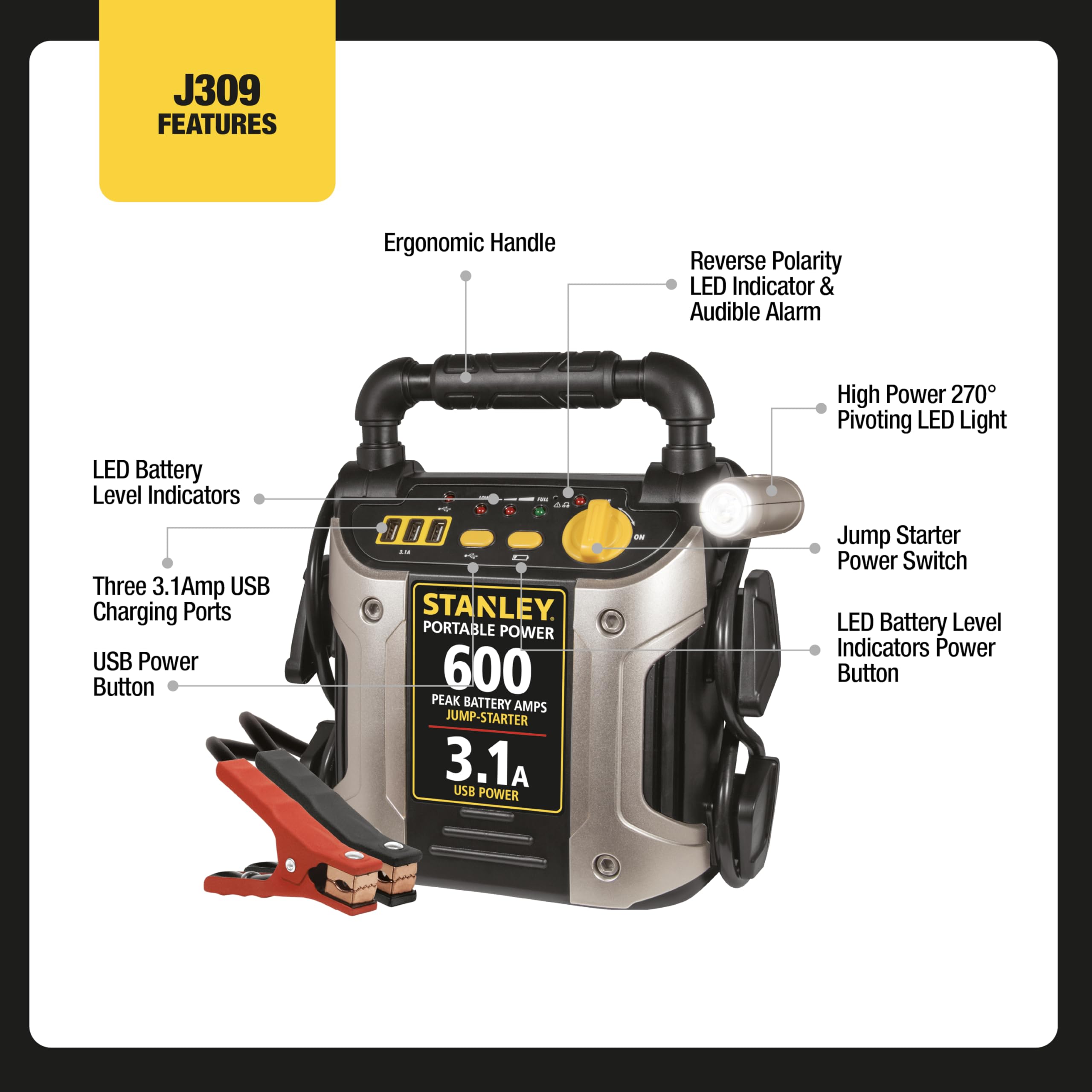 STANLEY J309 Portable Power Station Jump Starter 600 Peak Amp Battery Booster, 3.1A USB Ports, 12 Volts, Battery Clamps