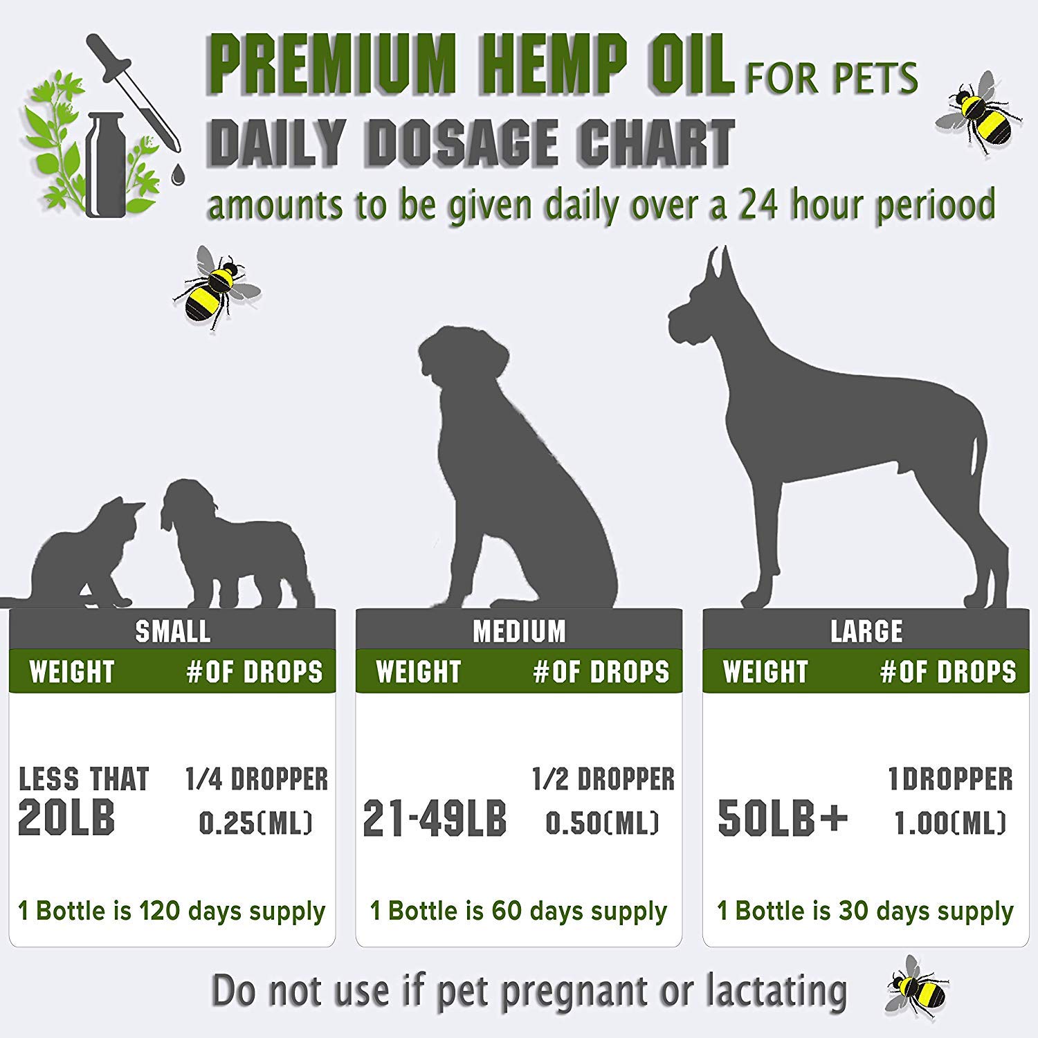 Hemp Oil For Dogs and Cats Natural Full Spectrum Hemp Extract for Pets - Anti-Anxiety Pain Relief - Supports Hip & Joint With-Omega 3, 6 & 9 - 1000MG