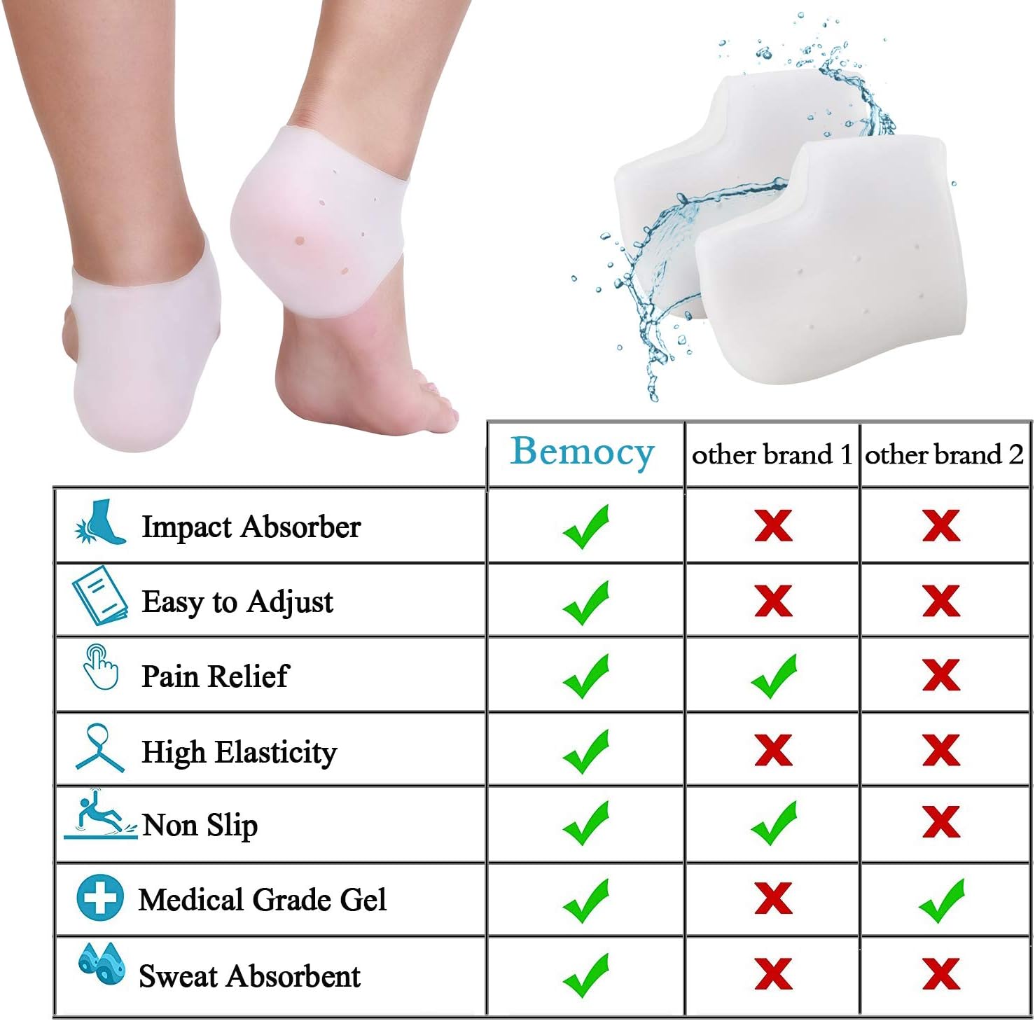 Plantar Fasciitis Inserts Pads,Gel Heel Cushion,Silicone Heel Protectors,Heel Guards and Heel Cups Great for Plantar Fasciitis,Cracked Heels, Achilles Tendinitis & Heel Sore, for Women & Men.: Health & Personal Care