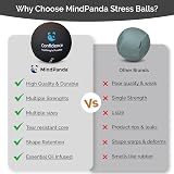 MindPanda Mind & Body Stress Balls 3 Density Bundle 3 Sizes 3-Pack view 8