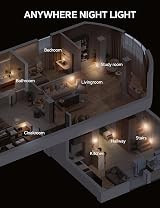 PURSNIC Night Light Plug In 1W Dusk to Dawn 3000K Warm White 2 Pack view 6