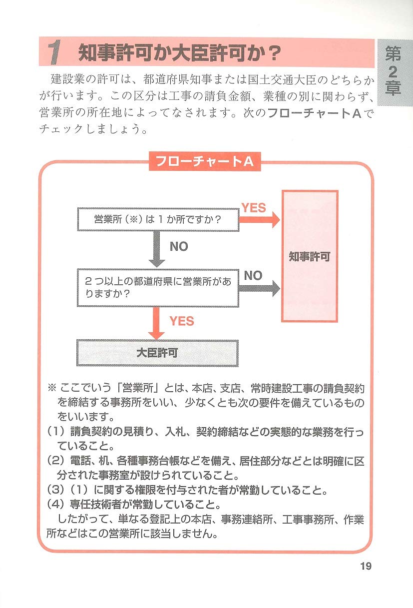 建設業許可の申請手続きをするならこの１冊 はじめの一歩 Amazon Com Books