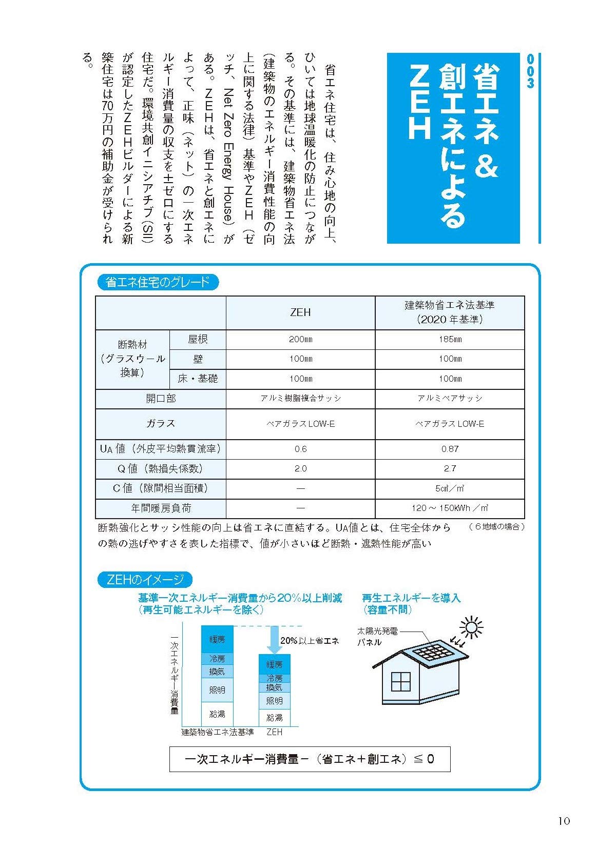 世界一わかりやすい家づくりの教科書19 エクスナレッジムック 田村誠邦 石田桂一郎 新井聡 勝見紀子 岡本斉 衣袋和子 山田浩幸 大井早苗 本 通販 Amazon