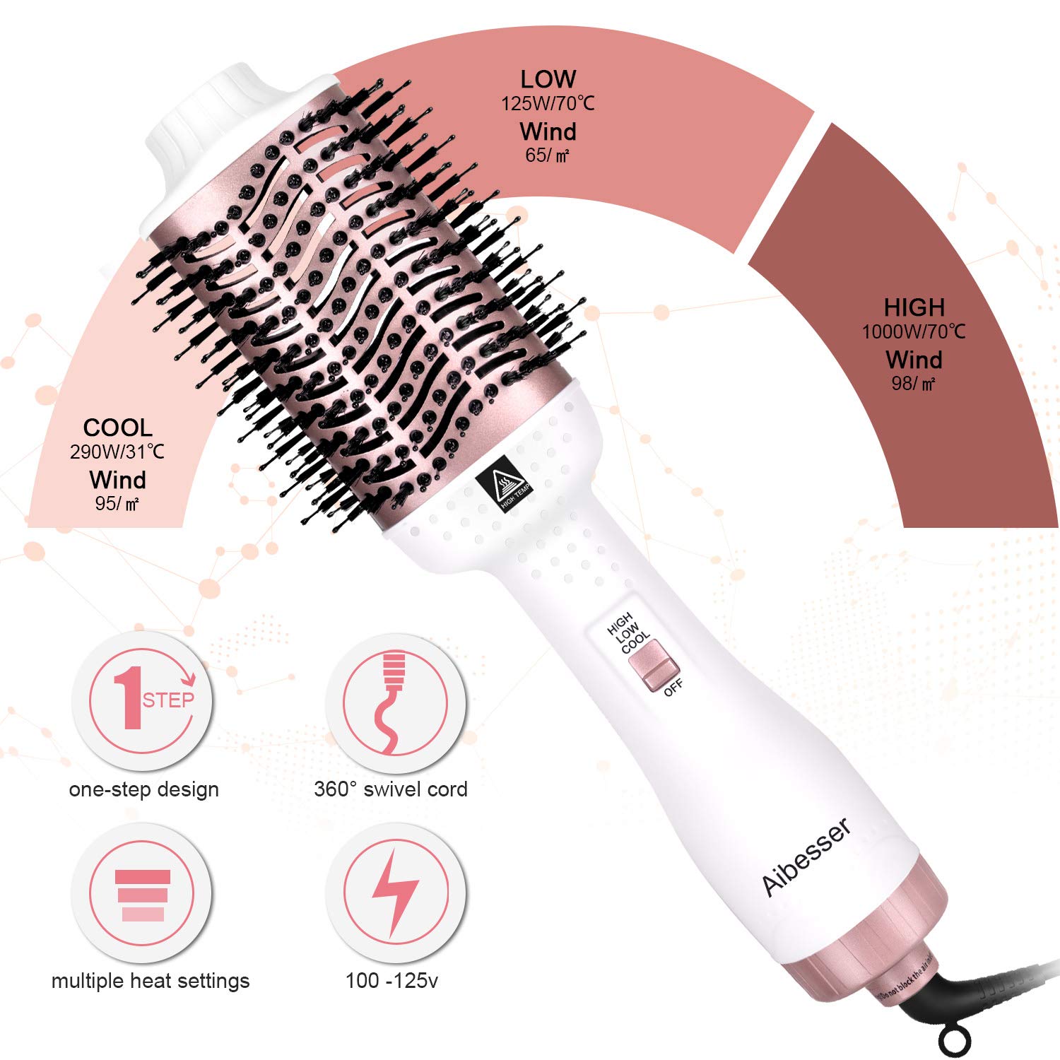 Buy Aibesser Hair Dryer And Volumizer Hot Air Brush,5 In 1