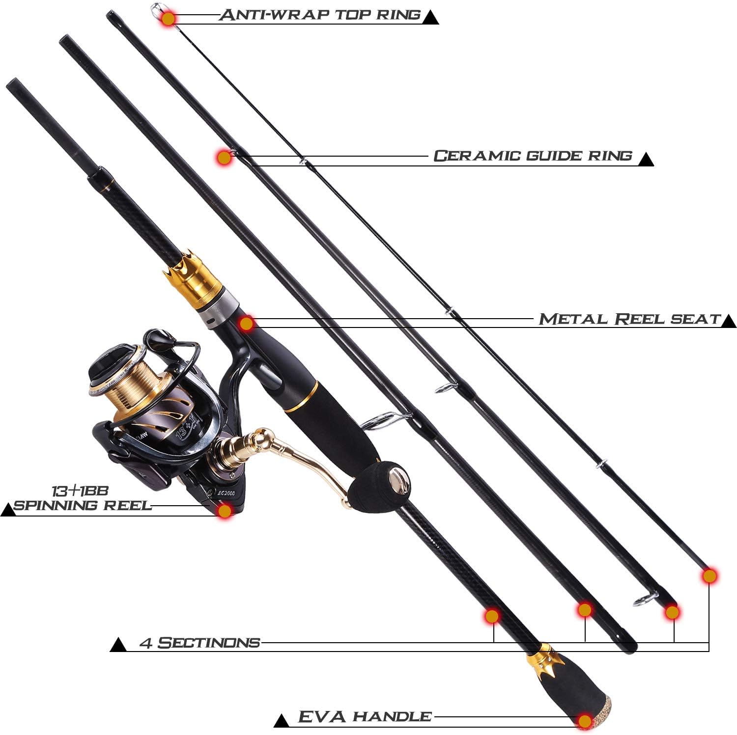 striped bass rod and reel combo