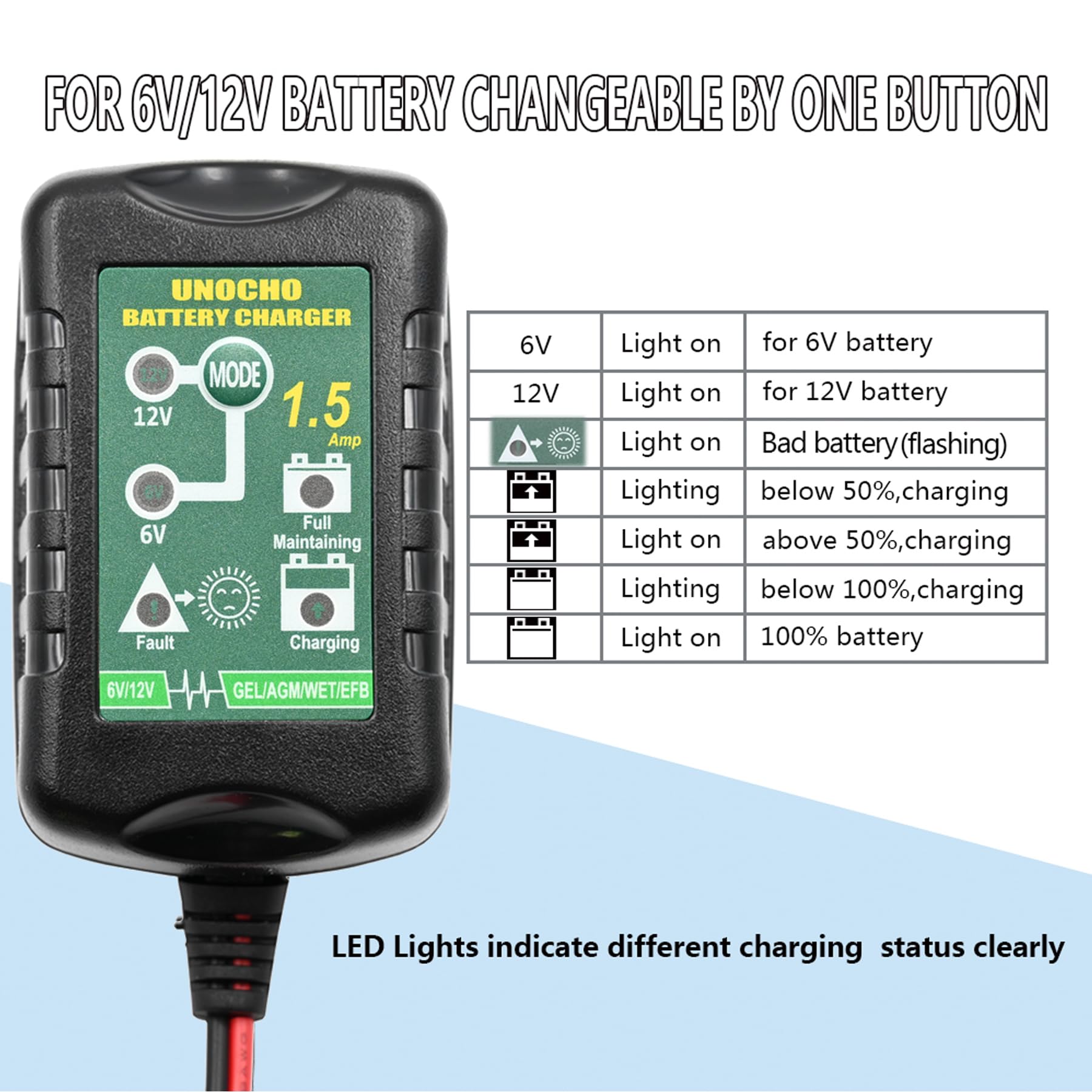 6V 12V Batterieladegerät 1,5A automatisches intelligentes Ladegerät, Batteriewartungsladegerät, Erhaltungsladegerät für Auto, Motorrad, Rasenmäher, Boot, Schneemobil(EU-Stecke) 3