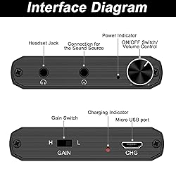 Headphone Amplifier Portable 3.5 mm Audio Amp with