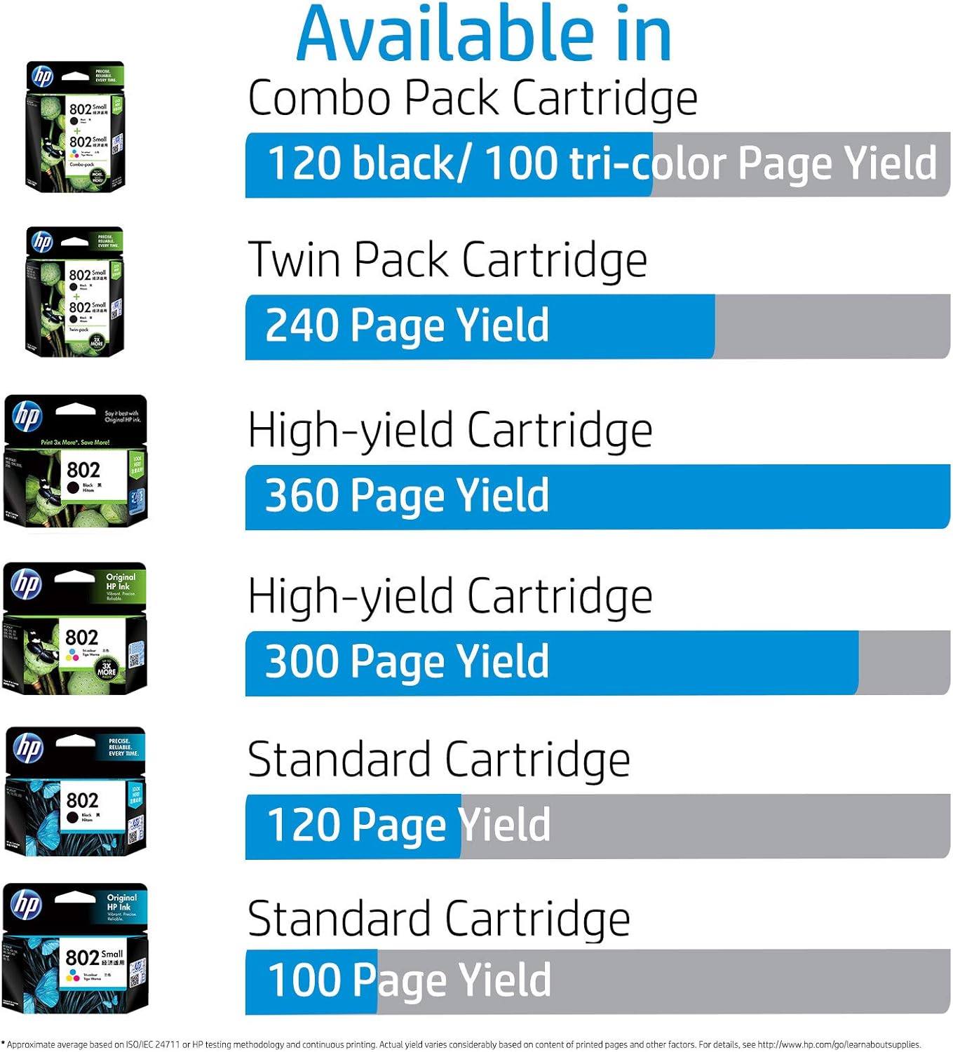 hp 802 cartridge combo