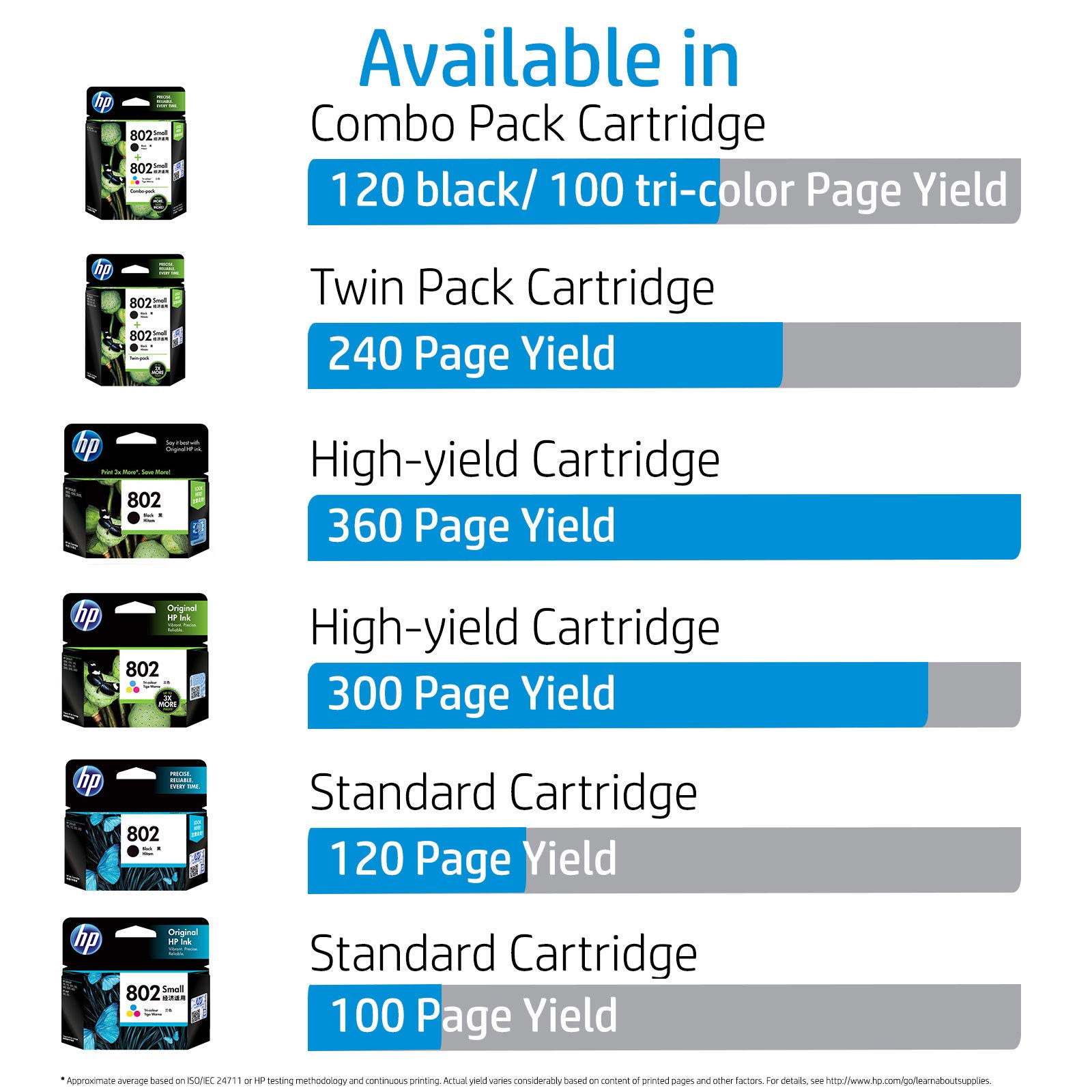 hp 802 small ink cartridge