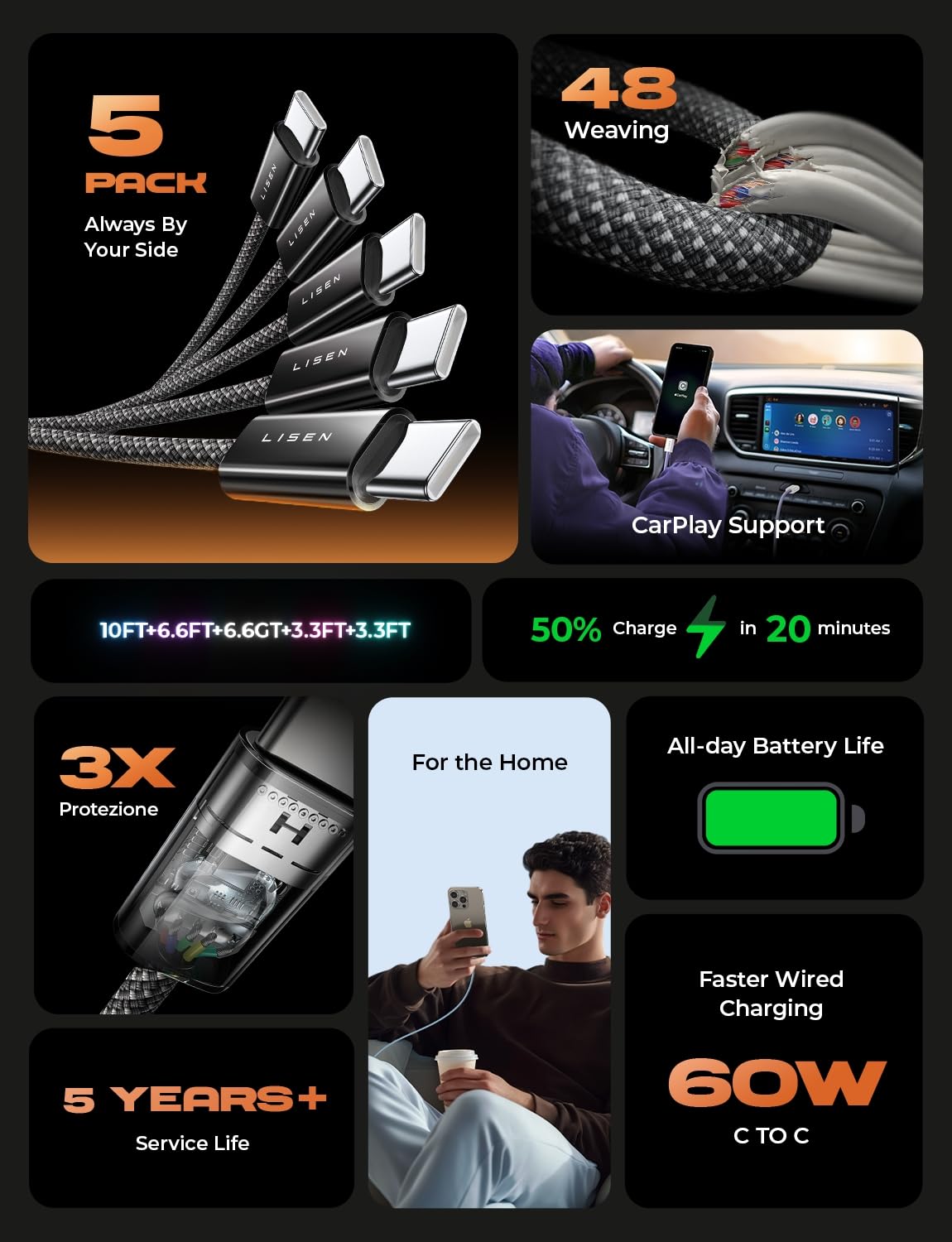 LISEN USB C Cable, 5-Pack [3.3/3.3/6.6/6.6/10FT] for iPhone 17 Charger Cord, 60W USB C to USB C Fast Charging Cable for iPhone 17 Air 16 15 Pro Max, Samsung Z Flip 7/S25/S24, Switch 2, iPad, MacBook