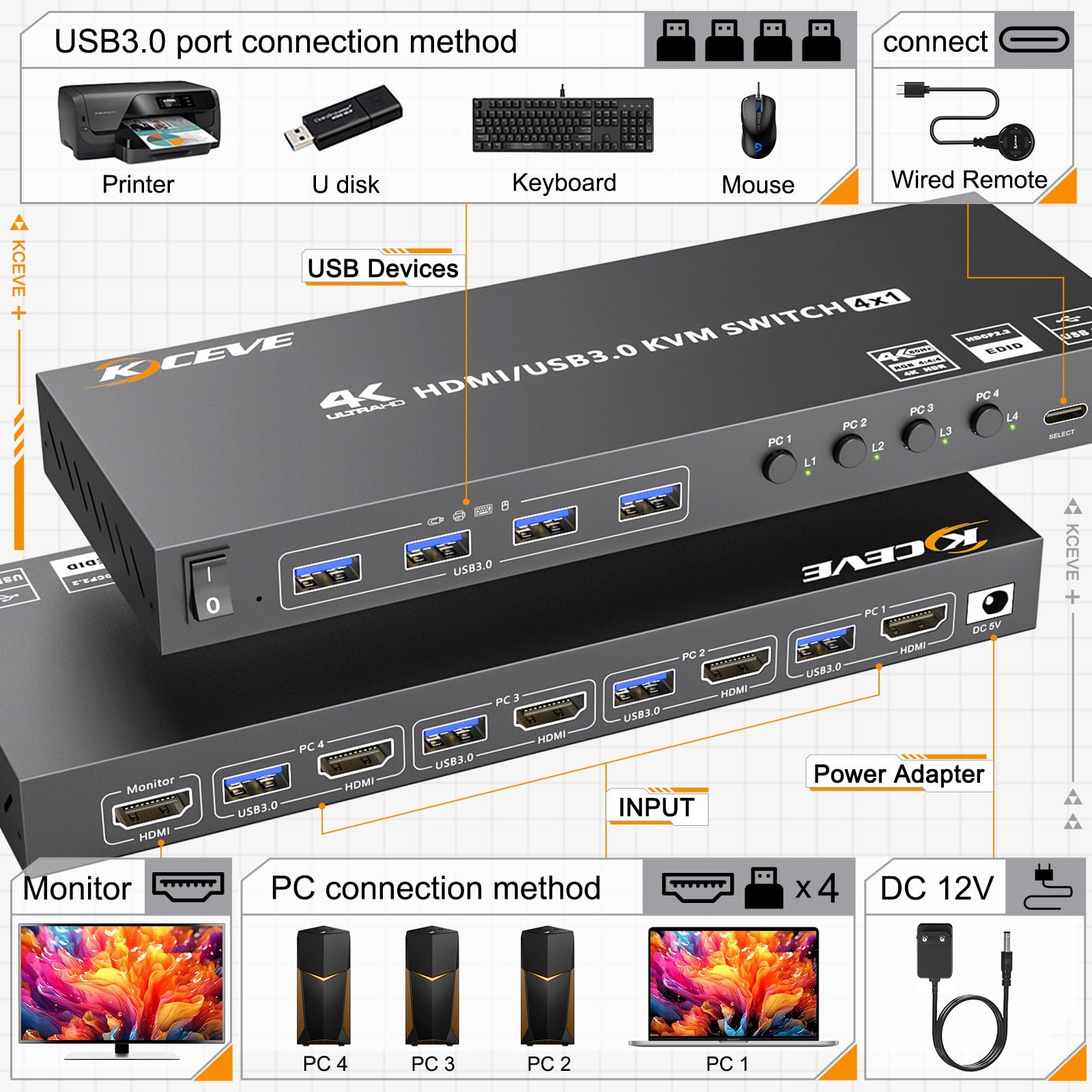 4 Port HDMI KVM Switch 4K@60Hz EDID-Simulation,KVM-Switches 4 PC 1 Monitor mit 4 USB 3.0 Ports für Tastatur Maus,Drucker,Verkabelte Fernbedienung, 12V Netzadapter und 4 USB3.0 Kabel Enthalten 3