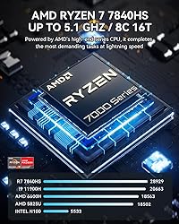 AOOSTAR GEM10 Mini PC, AMD Ryzen 7 7840HS