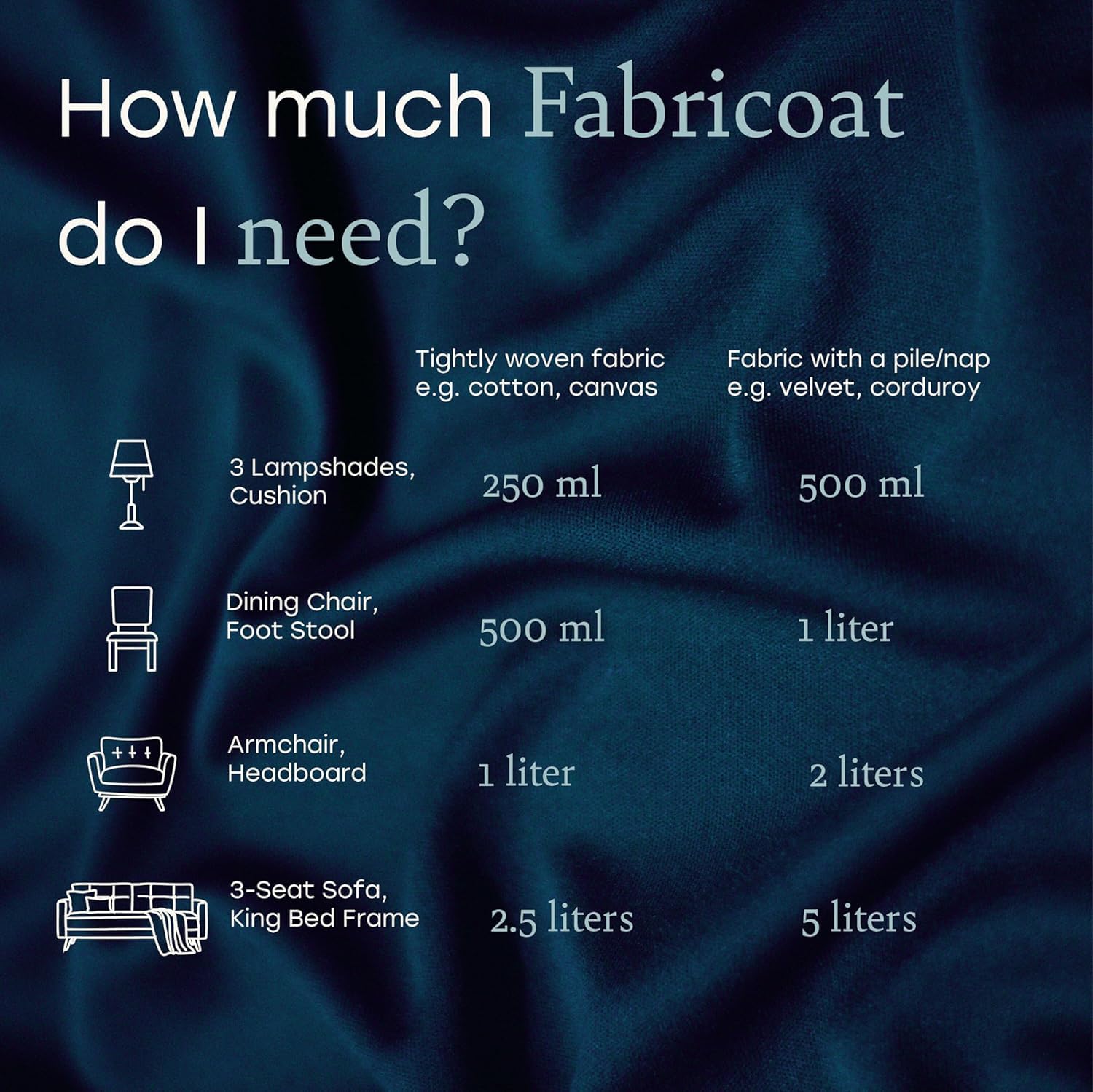 Fabricoat - Fabric Paint for Furniture - 8.5oz / 250ml Black- Restore or Change the Color of Couches, Chairs, Upholstery, Soft Furnishings, Car Interiors, Clothing, & Footwear