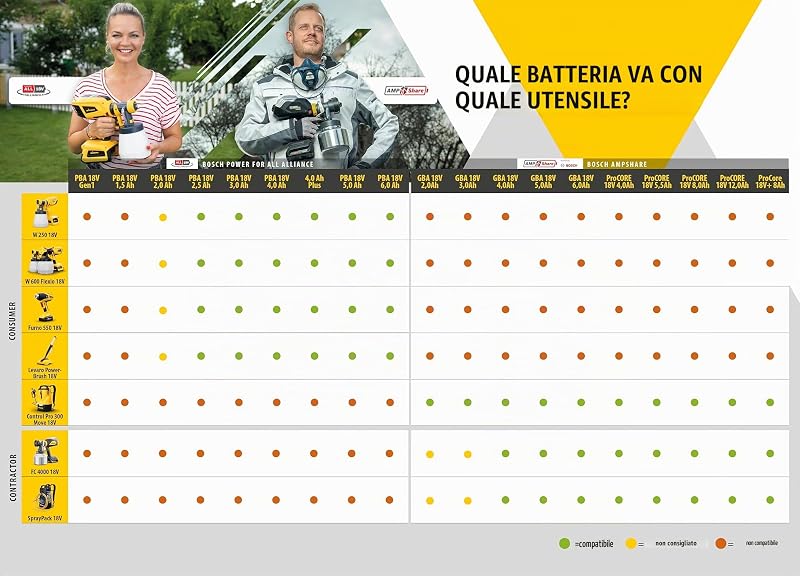 Sistema a spruzzo portatile a batteria Control Pro 300 Move 18V Baretool - Libero e flessibile: comodo come zaino, fermo sul pavimento o mobile in mano *batteria e caricabatteria NON inclusi*