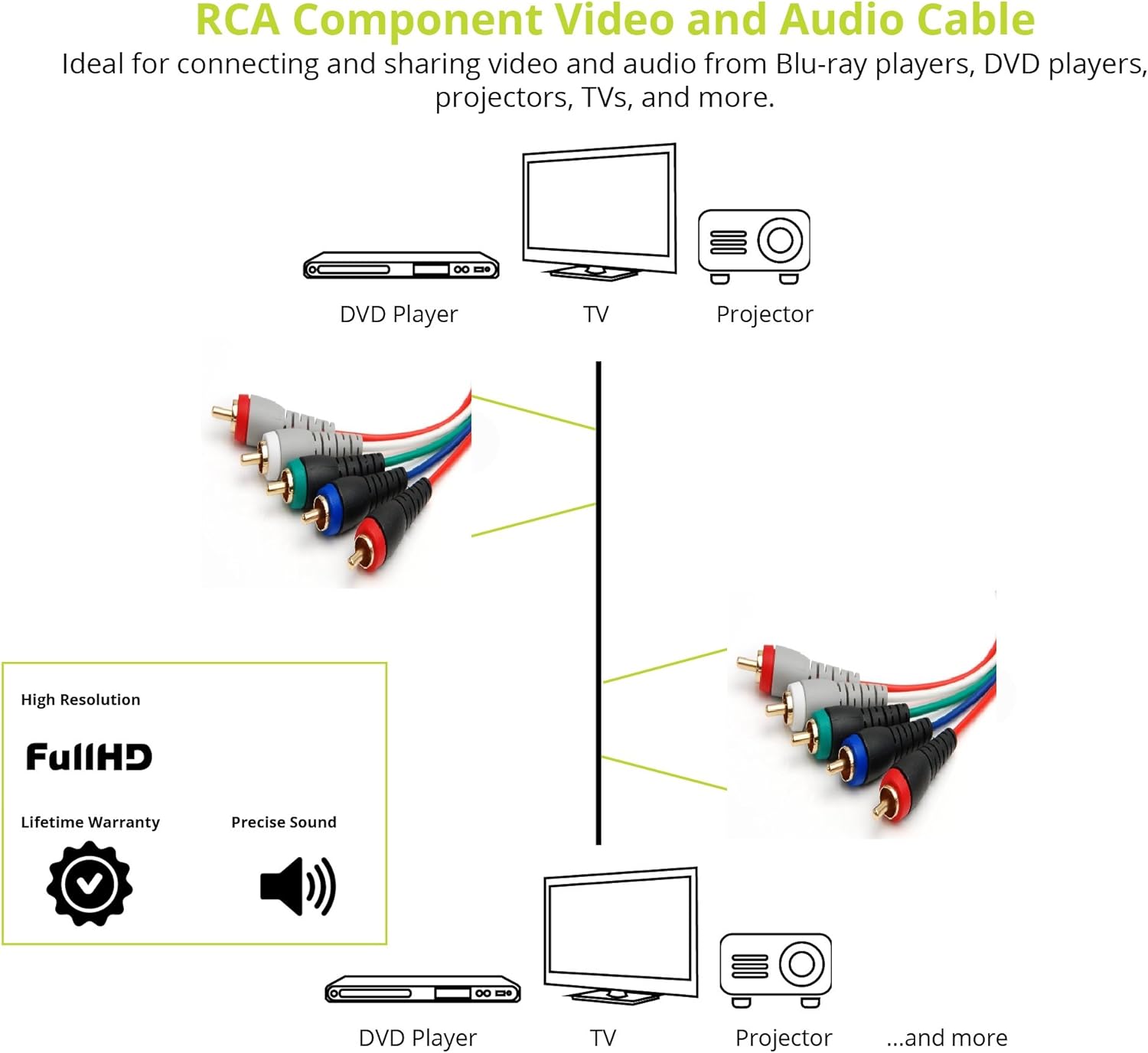 Vga To Rca Cable Schematic - Complete Wiring Schemas