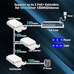 YuanLey Outdoor Gigabit PoE Extender 1 in 3
