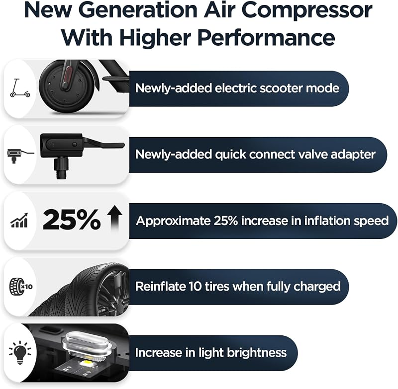 Mi Mijia Portable Electric Air Compressor 2D, Tragbarer Luftkompressor für Auto, Motorrad, Fahrrad mit bis 10,3 Bar, 3–150 PSI, 6 verschiedene Modi mit Auto-Stop,2000mAh großer Akku,USB-C,LED-Anzeige