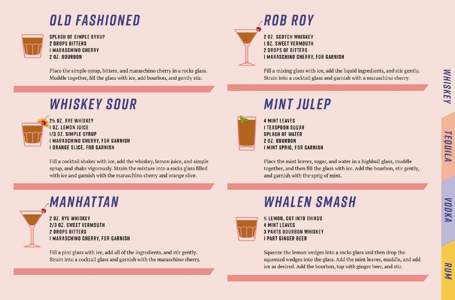 Speedy Cocktails: 120 Drinks Mixed in Minutes