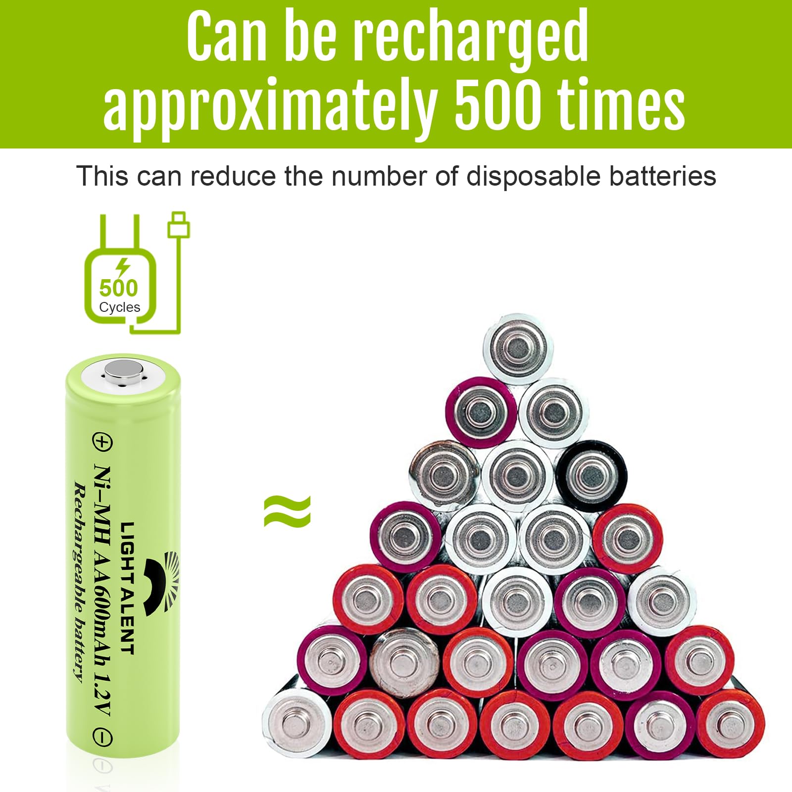 Lightalent Ni-MH AA Rechargeable Batteries, Double A High Capacity 1.2V Pre-Charged Battery for Outdoor Solar Lights(AA-600mAh-12pack)
