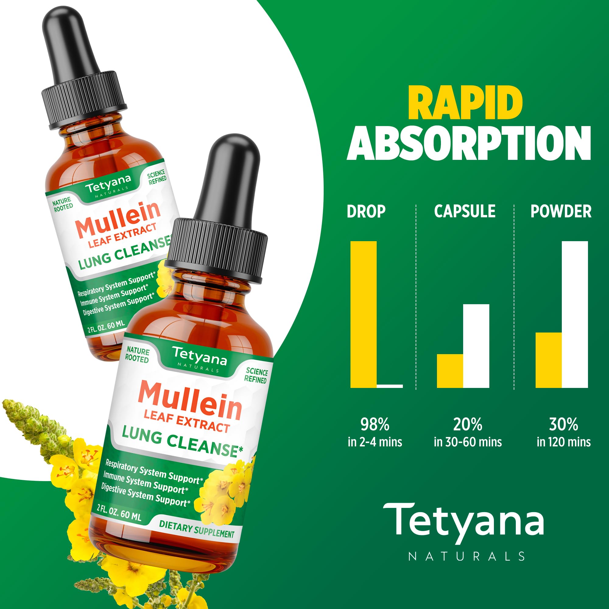Mua Mullein Drops for Lungs Mullein Leaf Extract for Lungs Breathe