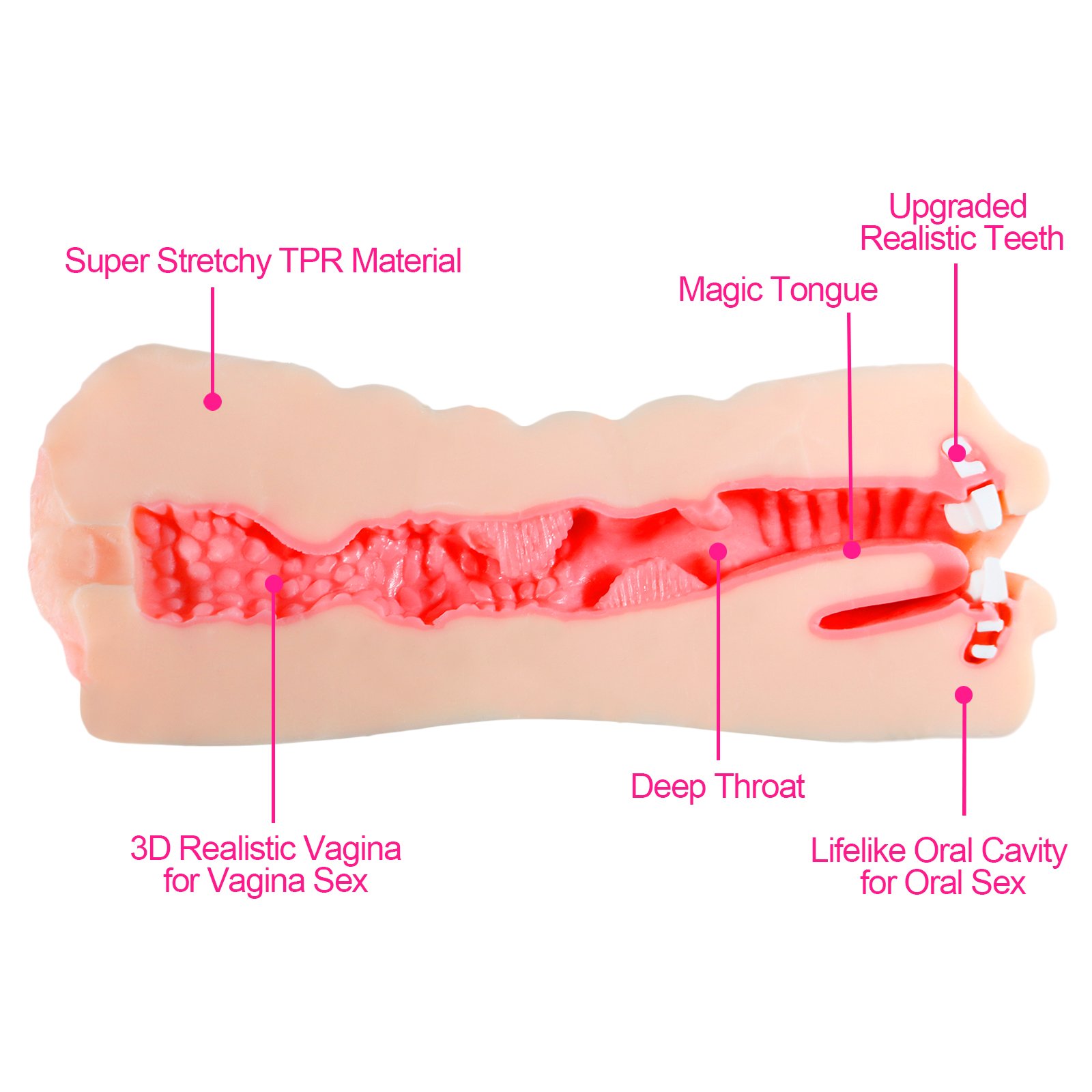 Blowjob Vagina Masturbieren Taschenmuschi Masturbator Lustmuschi mit Realistische Vagina & Mund mit Zunge und Zähne 3D Gesicht Sexpuppen für Männer Muschi Masturbation