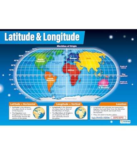 Mapping Skills Geography Poster - Laminated 33x23.5 Inch Educational Chart For Classroom