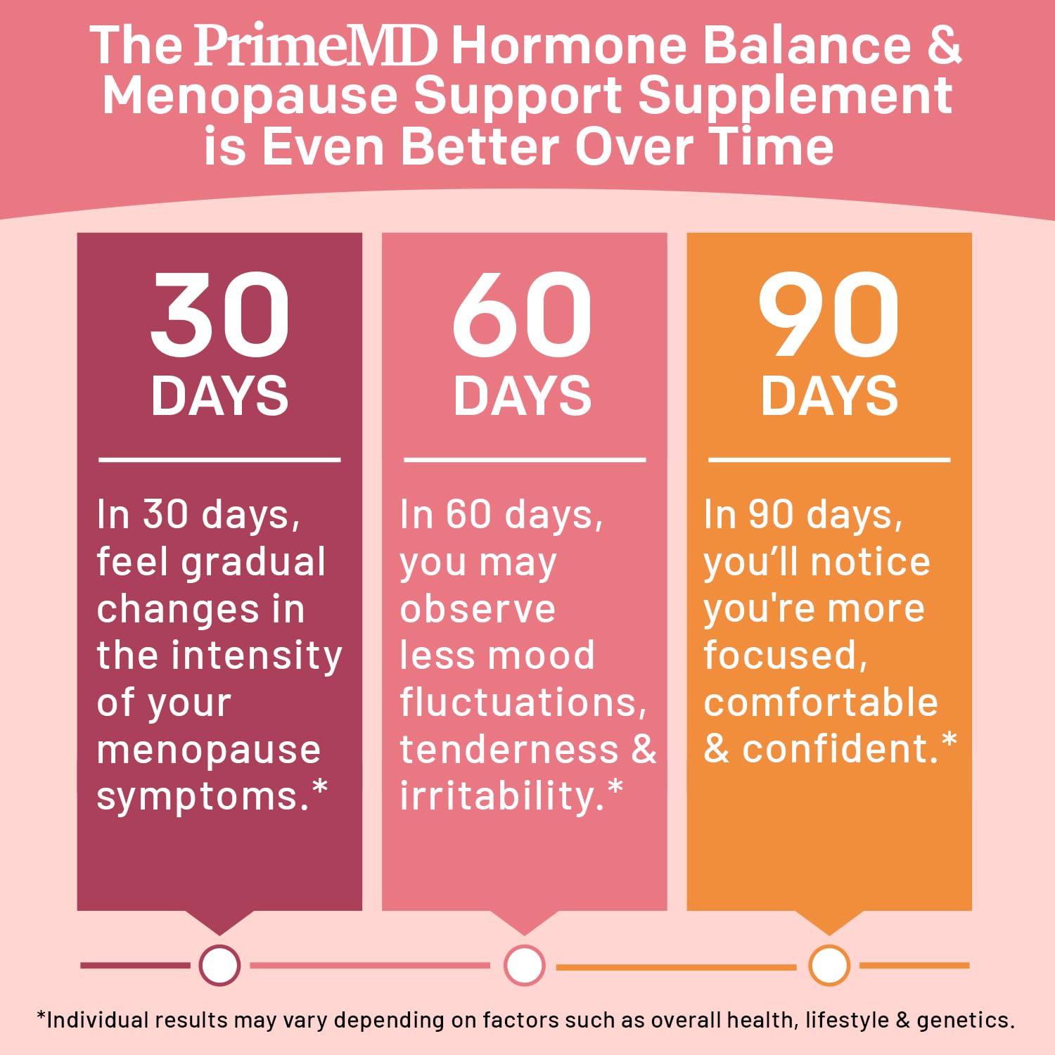 20-in-1 Menopause Supplements for Women - DIM and Estrogen Supplement for Menopause Relief and Hot Flashes with Black Cohosh, Evening Primrose, and Chasteberry (90 ct, 45 Servings)