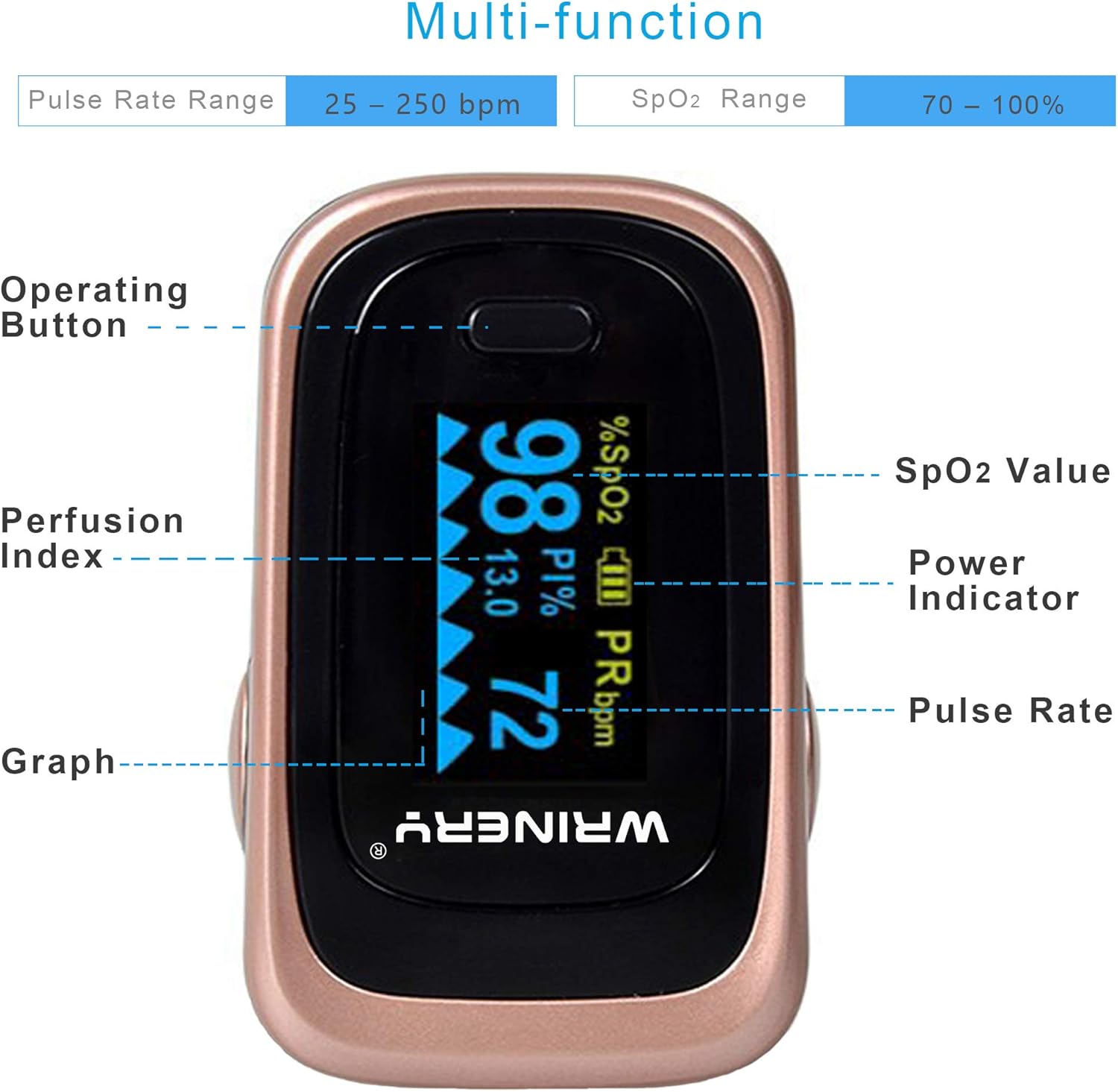 Oxygen Saturation Monitor, Pulse Oximeter Fingertip, Oxygen Monitor, O2 Saturation Monitor, OLED Portable Oximetry with Batteries, Lanyard (Rose Gold-Royal Black): Health & Personal Care