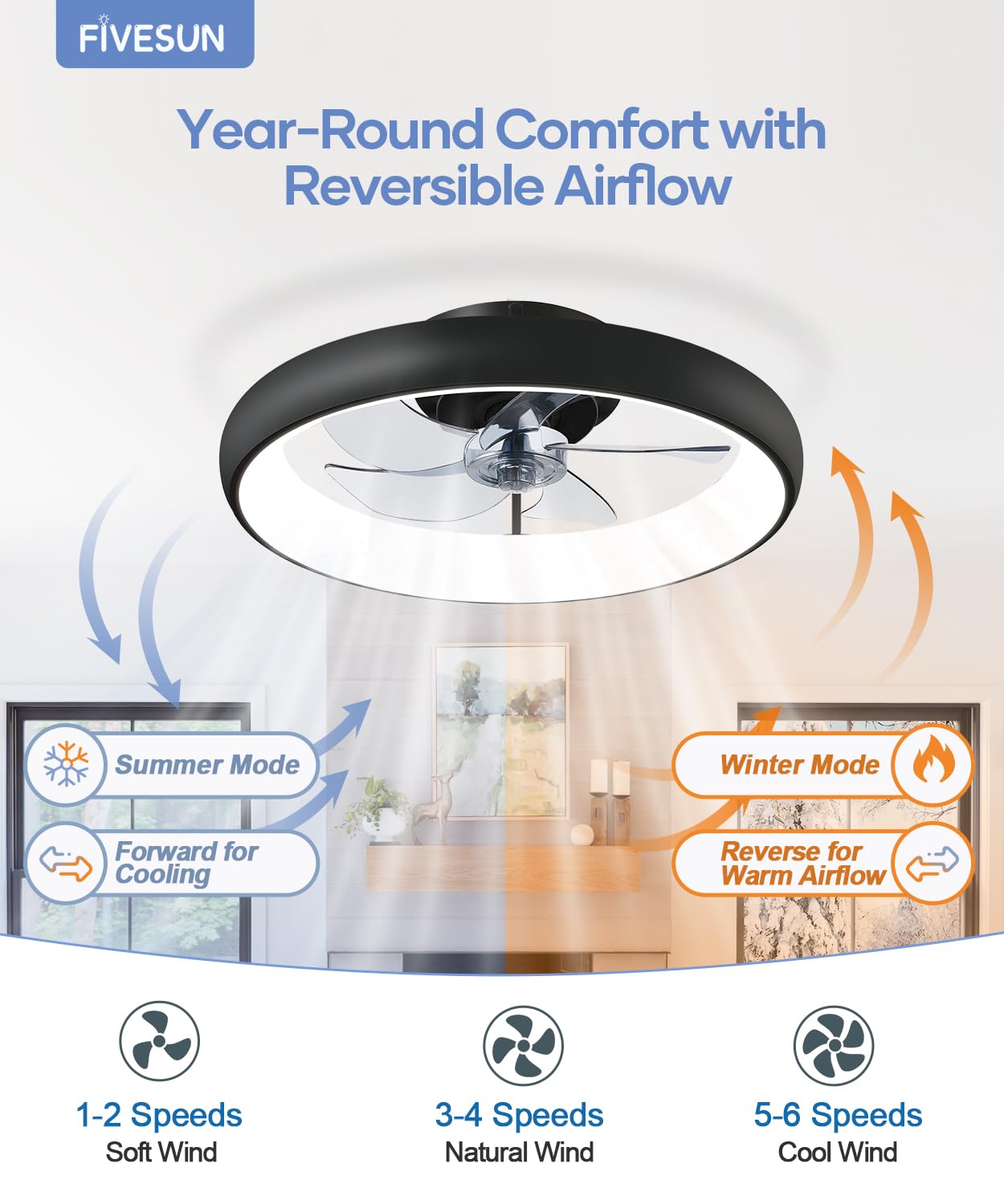 Ceiling Fans with Lights and Remote, 20