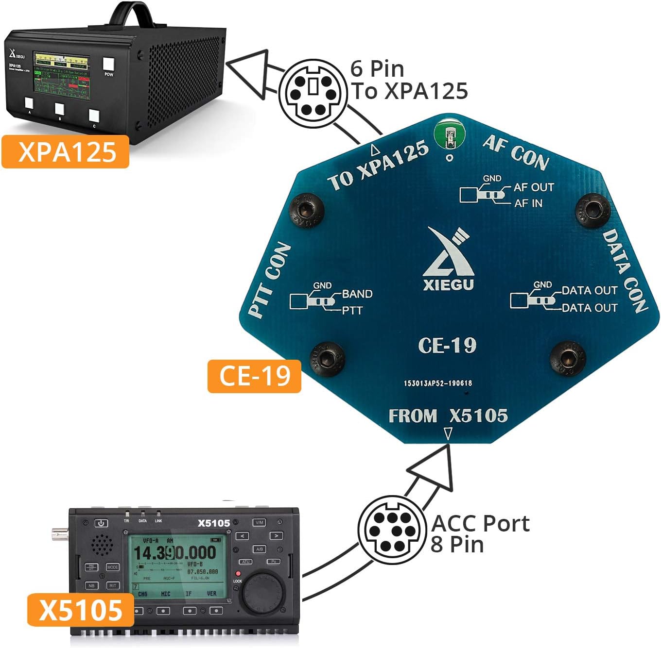 Xiegu CE-19 Data Interface Expansion Card for G90, G1M, X5105, XPA125B, Blue - Image 3