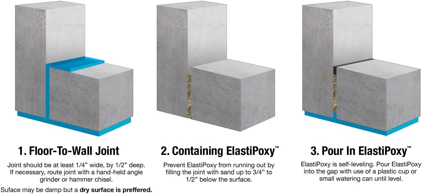 Elastipoxy Joint Crack Filler Kit 2 Gal High Strength Repair