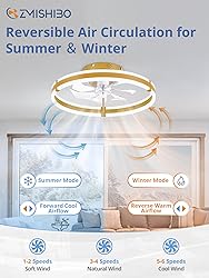 ZMISHIBO Ceiling Fans with Lights and