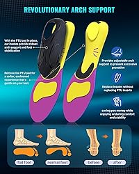 Arch Support Plantar Fasciitis Insoles: Fit Geno