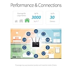ASUS AC1900 WiFi Router (RT-AC67P) - Dual Band