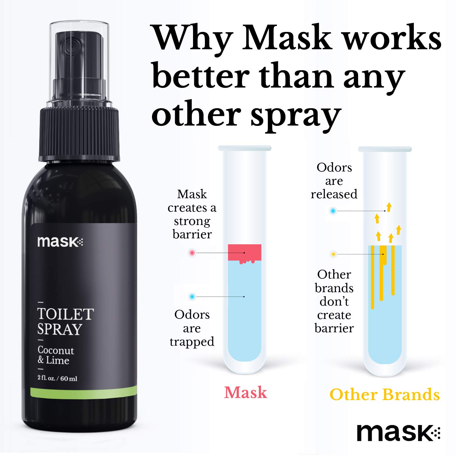 Mask Toilet Spray, Coconut & Lime, 2Ounce, 6Pack, Deodorizer Bathroom Spray Buy Online in