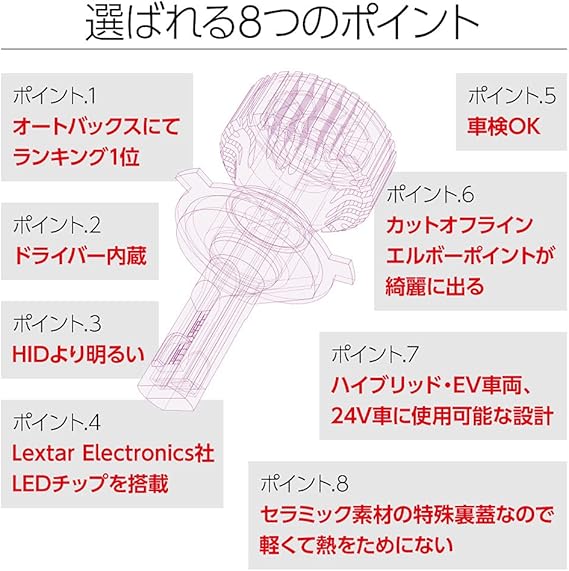 Amazon ランキング1位 爆光 H4 Hilo Ledヘッドライト ドライバーユニット内蔵 lm ホワイト 6500k 車検対応 一年保証 送料無料 Hid屋 Ledバルブ 車 バイク