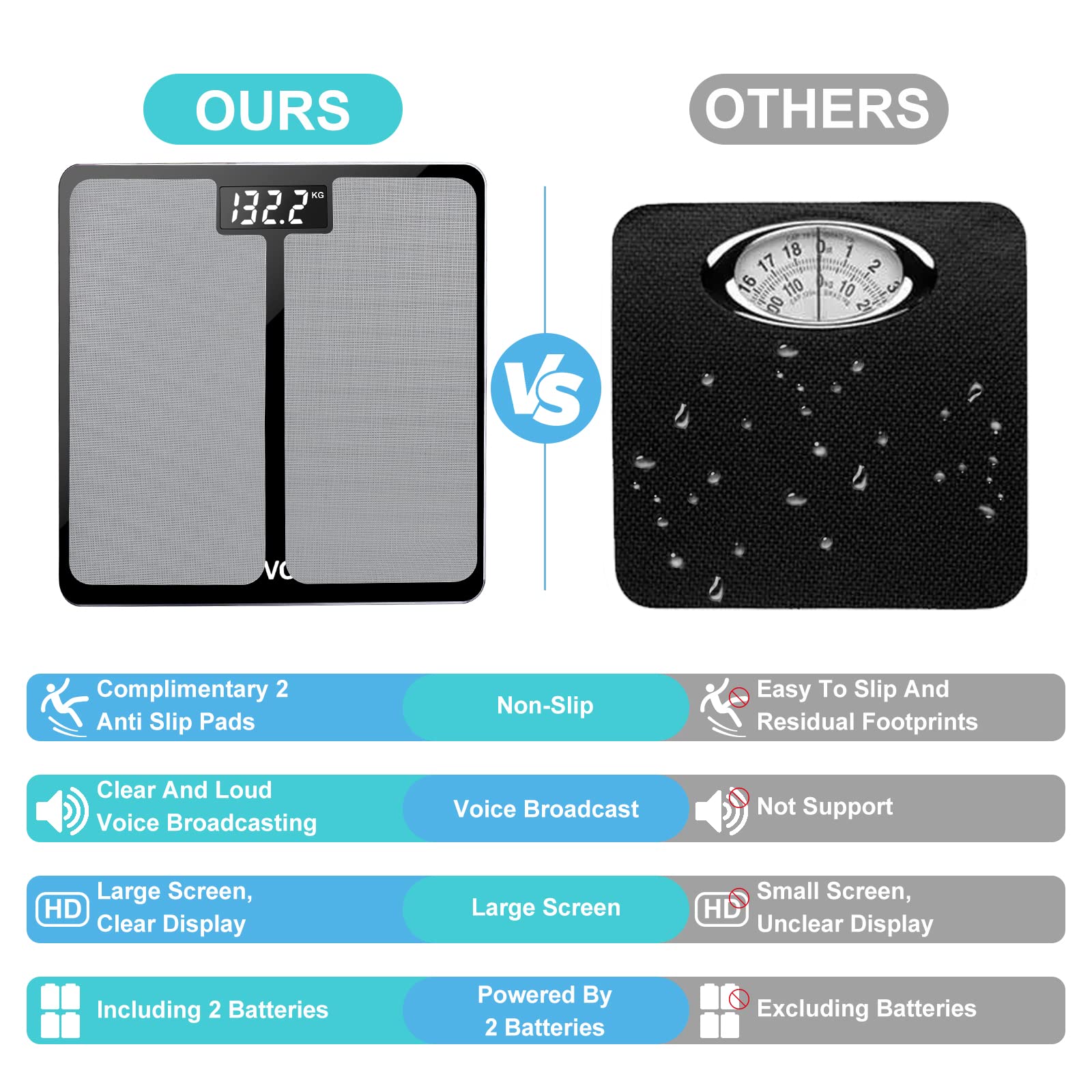 BATVOX Wide Talking Scales for Body Weight Accurate Digital Talking Bathroom Body Scale，Large LCD Screen，400 lb，Auto On & Off for Elderly Or Visually Impaired, Includes Batteries
