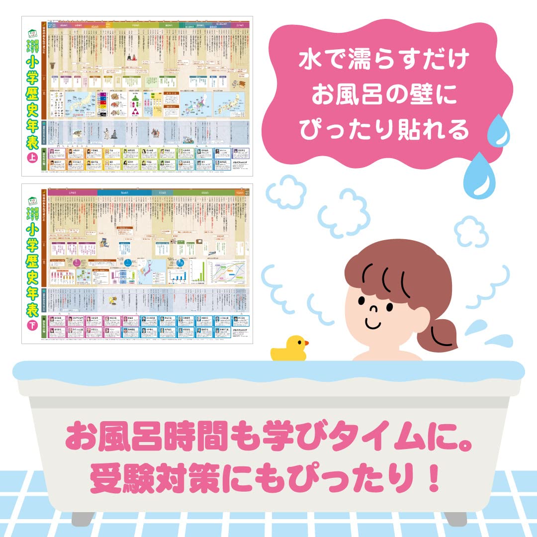 図説でわかりやすい 小学 歴史年表 学習ポスター キッズレッスン Jtbパブリッシング お風呂ポスター 編集部 本 通販 Amazon