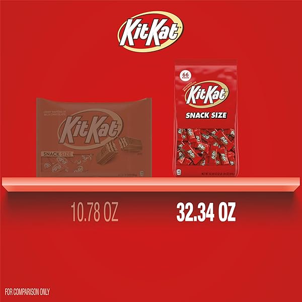 KIT KAT MILK CHOCOLATE WAFER SNACK SIZE, CANDY BAG, 32.34 OZ (66 PIECES)