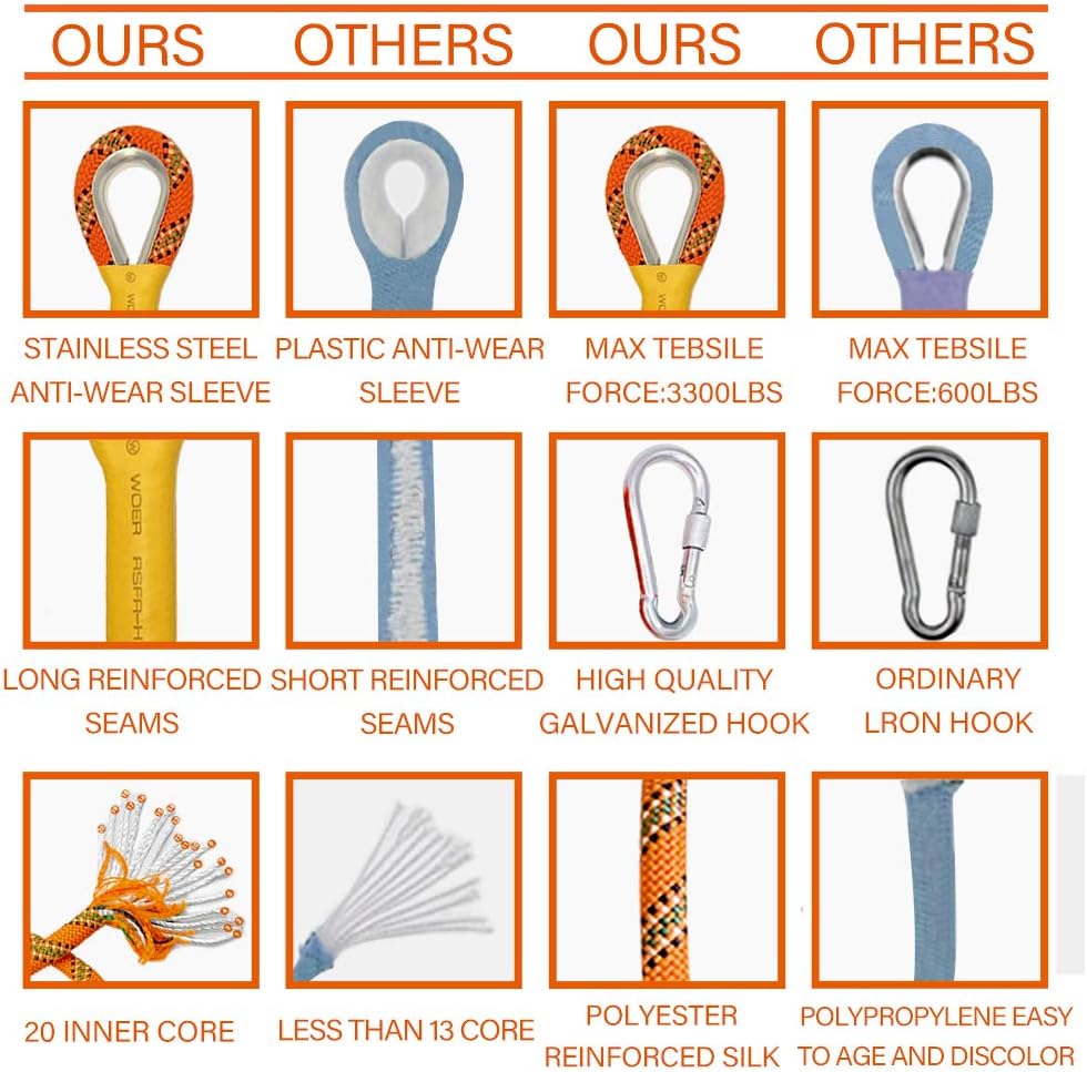 Trsmima Outdoor Climbing Rope, 8MM Diameter Static Rock Climbing Rope 10M(32ft) 20M(64ft) 30M (96ft) Tree Climbing Rappelling Rope with Safety Working Gloves, Escape Rope Fire Rescue Parachute Rope : Sports & Outdoors